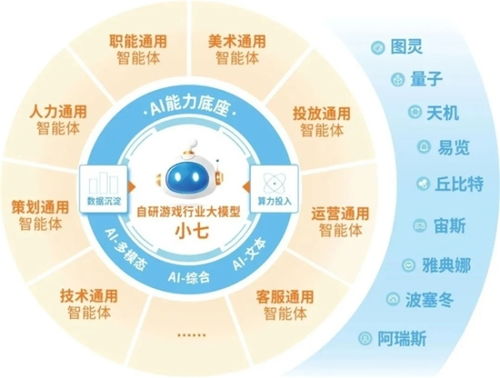 新質生產力崛起 企業強化AI投入，4成頭部企業實現新品研發技術突破