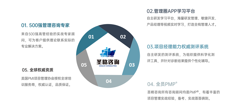 廣州圣略科技 鑄就全棧式項(xiàng)目經(jīng)理的黃埔軍校